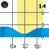 Hot Springs Bay tide chart for Thursday, September 14, 2023