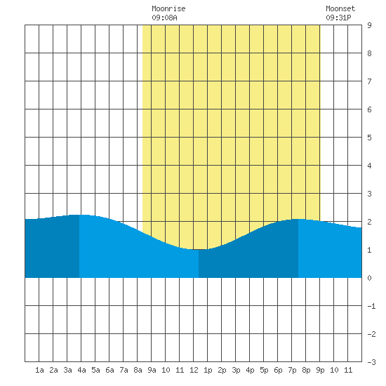 Hot Springs Bay tide chart for Friday, September 15, 2023