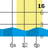 Hot Springs Bay tide chart for Saturday, September 16, 2023