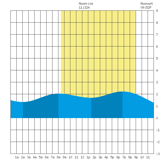 Hot Springs Bay tide chart for Sunday, September 17, 2023