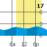 Hot Springs Bay tide chart for Sunday, September 17, 2023