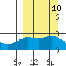 Hot Springs Bay tide chart for Monday, September 18, 2023