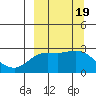 Hot Springs Bay tide chart for Tuesday, September 19, 2023