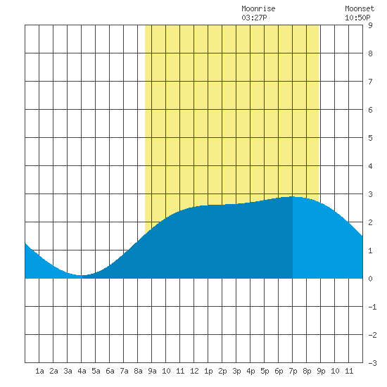 Hot Springs Bay tide chart for Wednesday, September 20, 2023