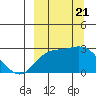 Hot Springs Bay tide chart for Thursday, September 21, 2023
