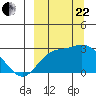Hot Springs Bay tide chart for Friday, September 22, 2023