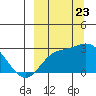 Hot Springs Bay tide chart for Saturday, September 23, 2023