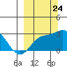 Hot Springs Bay tide chart for Sunday, September 24, 2023