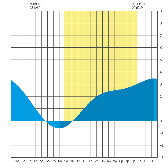 Hot Springs Bay tide chart for Monday, September 25, 2023