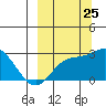Hot Springs Bay tide chart for Monday, September 25, 2023
