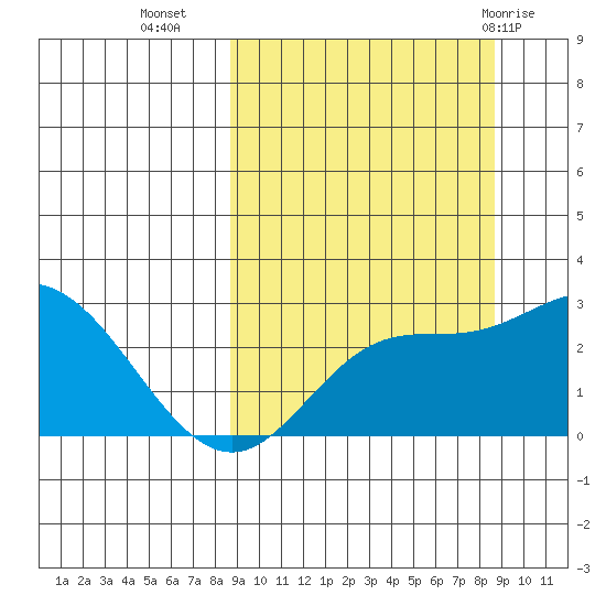 Hot Springs Bay tide chart for Tuesday, September 26, 2023