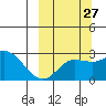 Hot Springs Bay tide chart for Wednesday, September 27, 2023