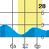 Hot Springs Bay tide chart for Thursday, September 28, 2023