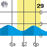 Hot Springs Bay tide chart for Friday, September 29, 2023