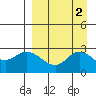 Hot Springs Bay tide chart for Saturday, September 2, 2023
