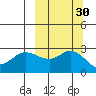 Hot Springs Bay tide chart for Saturday, September 30, 2023