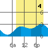 Hot Springs Bay tide chart for Monday, September 4, 2023