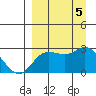 Hot Springs Bay tide chart for Tuesday, September 5, 2023