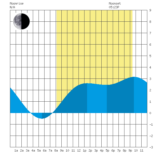 Hot Springs Bay tide chart for Wednesday, September 6, 2023