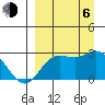 Hot Springs Bay tide chart for Wednesday, September 6, 2023