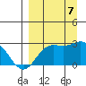 Hot Springs Bay tide chart for Thursday, September 7, 2023