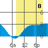Hot Springs Bay tide chart for Friday, September 8, 2023