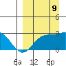 Hot Springs Bay tide chart for Saturday, September 9, 2023