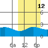 Hot Springs Bay tide chart for Thursday, October 12, 2023