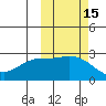 Hot Springs Bay tide chart for Sunday, October 15, 2023