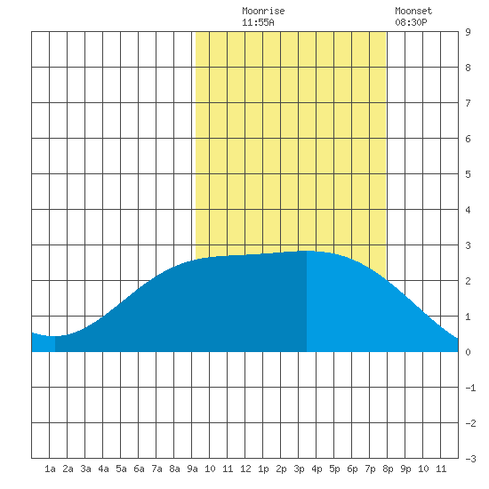 Hot Springs Bay tide chart for Monday, October 16, 2023