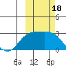 Hot Springs Bay tide chart for Wednesday, October 18, 2023