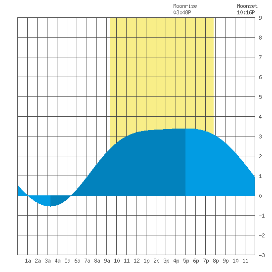 Hot Springs Bay tide chart for Thursday, October 19, 2023