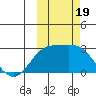 Hot Springs Bay tide chart for Thursday, October 19, 2023