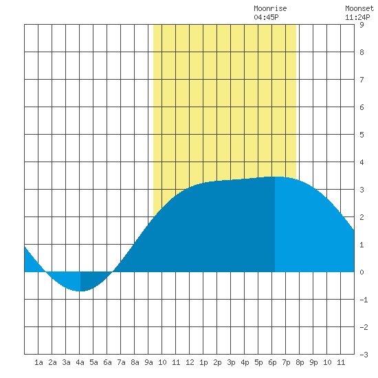 Hot Springs Bay tide chart for Friday, October 20, 2023