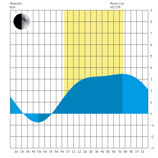 Hot Springs Bay tide chart for Saturday, October 21, 2023