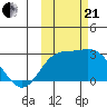 Hot Springs Bay tide chart for Saturday, October 21, 2023