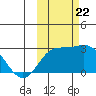Hot Springs Bay tide chart for Sunday, October 22, 2023