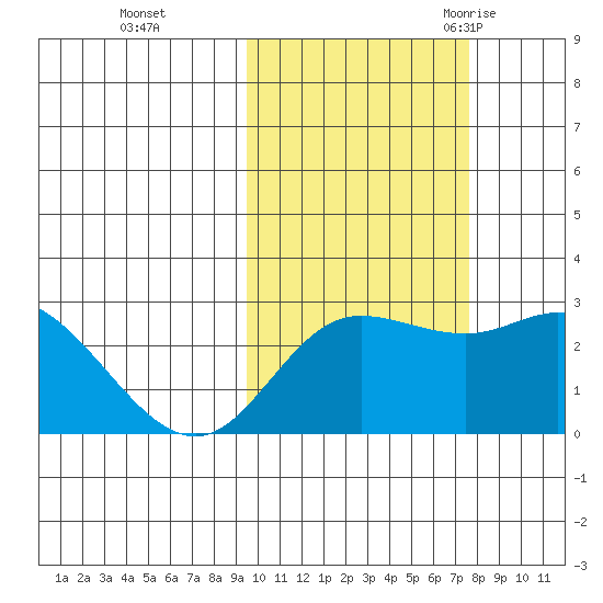 Hot Springs Bay tide chart for Tuesday, October 24, 2023