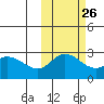 Hot Springs Bay tide chart for Thursday, October 26, 2023