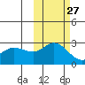 Hot Springs Bay tide chart for Friday, October 27, 2023