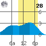 Hot Springs Bay tide chart for Saturday, October 28, 2023