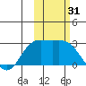 Hot Springs Bay tide chart for Tuesday, October 31, 2023