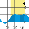 Hot Springs Bay tide chart for Wednesday, October 4, 2023