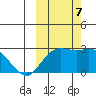 Hot Springs Bay tide chart for Saturday, October 7, 2023