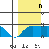 Hot Springs Bay tide chart for Sunday, October 8, 2023
