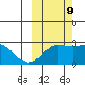 Hot Springs Bay tide chart for Monday, October 9, 2023