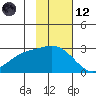 Hot Springs Bay tide chart for Sunday, November 12, 2023