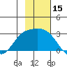 Hot Springs Bay tide chart for Wednesday, November 15, 2023