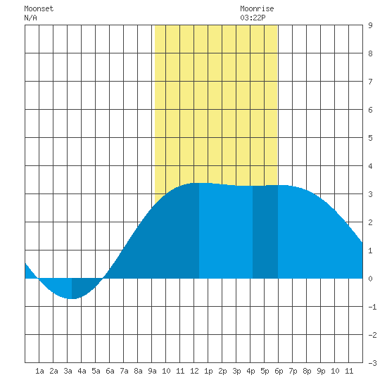 Hot Springs Bay tide chart for Sunday, November 19, 2023