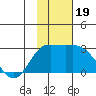 Hot Springs Bay tide chart for Sunday, November 19, 2023